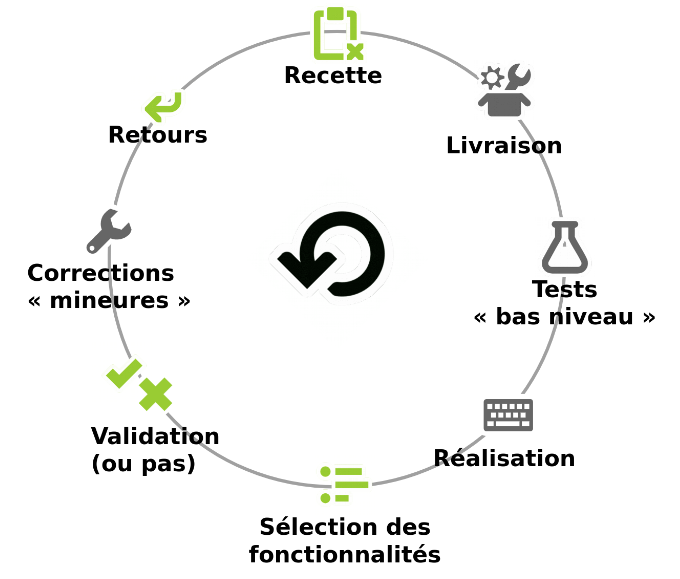cycle-agile