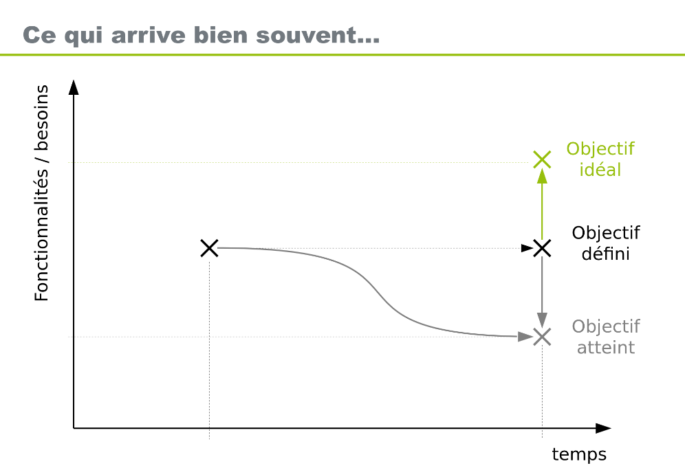 derive