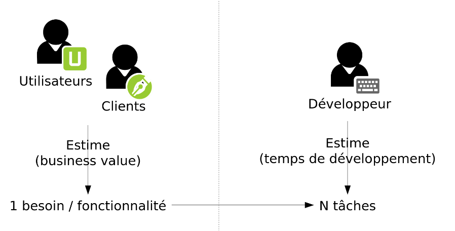 roles-agile