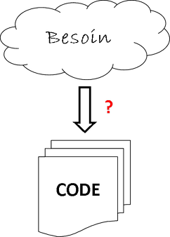 Comment passer d'un besoin à du code