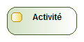 Activité