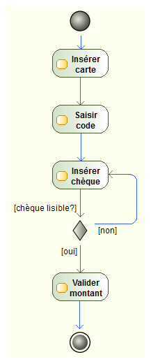 Activité insérer un chèque