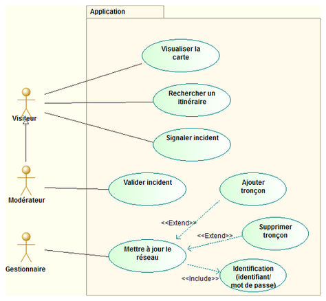 Application de remonté d'informations et de calculs d'itinéraires dans les transports