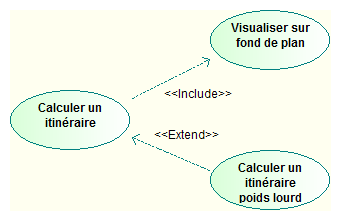 Relations d'inclusion/extension
