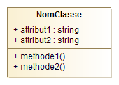 Classe UML