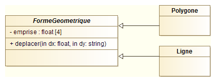 Exemple de classe abstraite