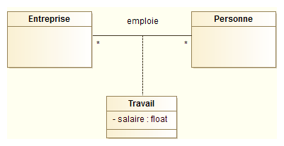 Classe d'association