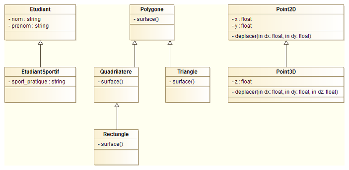 Exemples d'héritage