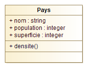 Classe Pays