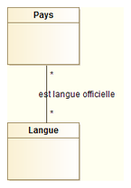Classes Pays et Langue