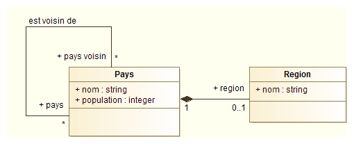 Diagramme de classes