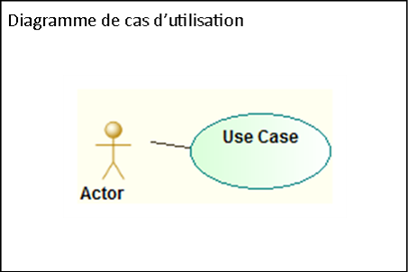 Diagramme de cas d'utilisation
