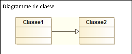 Diagramme de classes
