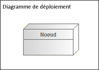 Diagramme de déploiement